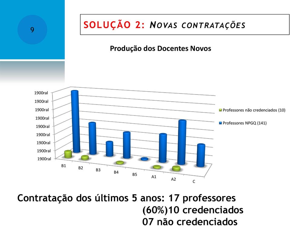 Professores NPGQ (141) 1900ral 1900ral 1900ral 1900ral B1 B2 B3 B4 B5 A1