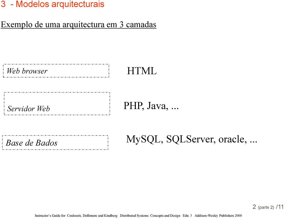 Web PHP, Java,.