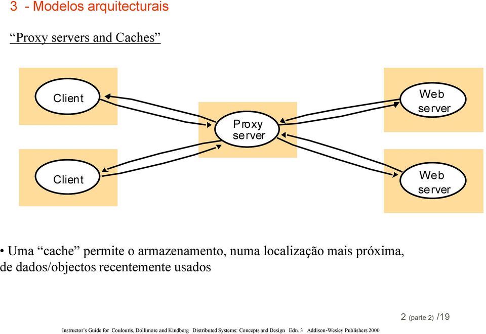 armazenamento, numa localização mais próxima, de