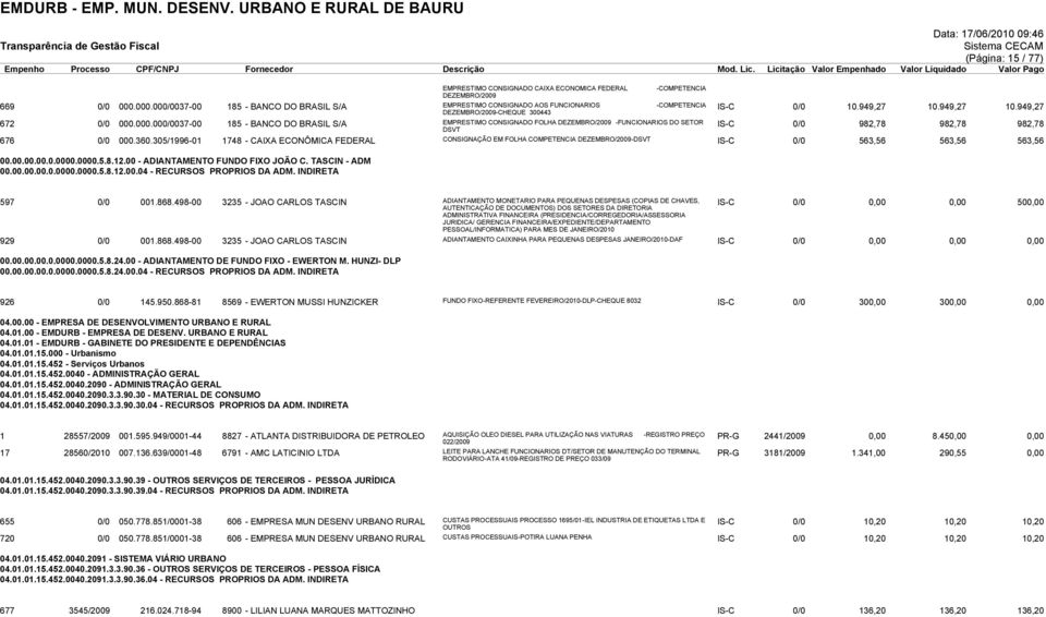 360.305/1996-01 1748 - CAIXA ECONÔMICA FEDERAL CONSIGNAÇÃO EM FOLHA COMPETENCIA DEZEMBRO/2009-DSVT IS-C 0/0 563,56 563,56 563,56 00.00.00.00.0.0000.0000.5.8.12.00 - ADIANTAMENTO FUNDO FIXO JOÃO C.