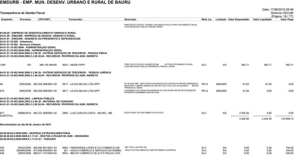 01.01.15.452.0040.2090 - ADMINISTRAÇÃO GERAL 04.01.01.15.452.0040.2090.3.3.90.36 - OUTROS SERVIÇOS DE TERCEIROS - PESSOA FÍSICA 04.01.01.15.452.0040.2090.3.3.90.36.04 - RECURSOS PROPRIOS DA ADM.