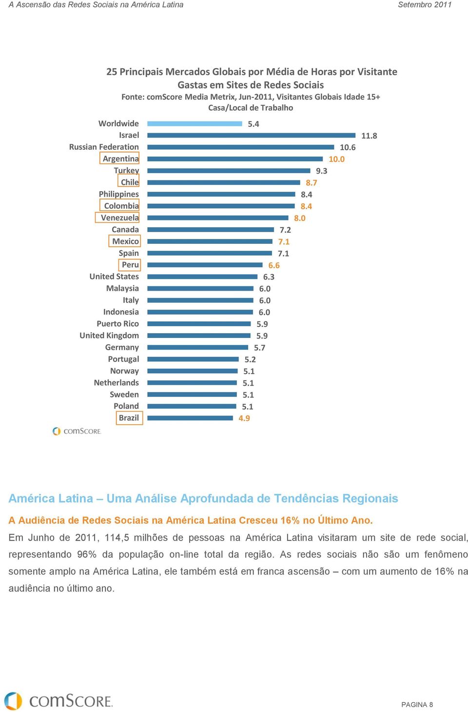 Idade 15+ Casa/Local de Trabalho 5.4 10.6 10.0 9.3 8.7 8.4 8.4 8.0 7.2 7.1 7.1 6.6 6.3 6.0 6.0 6.0 5.9 5.9 5.7 5.2 5.1 5.1 5.1 5.1 4.9 11.