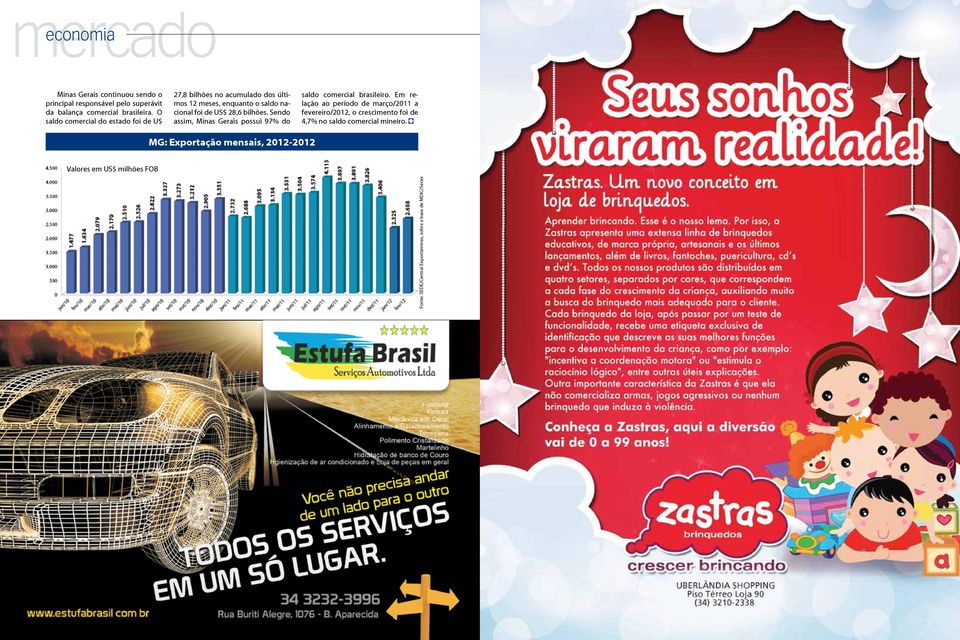 Sendo assim, Minas Gerais possui 97% do saldo comercial brasileiro.