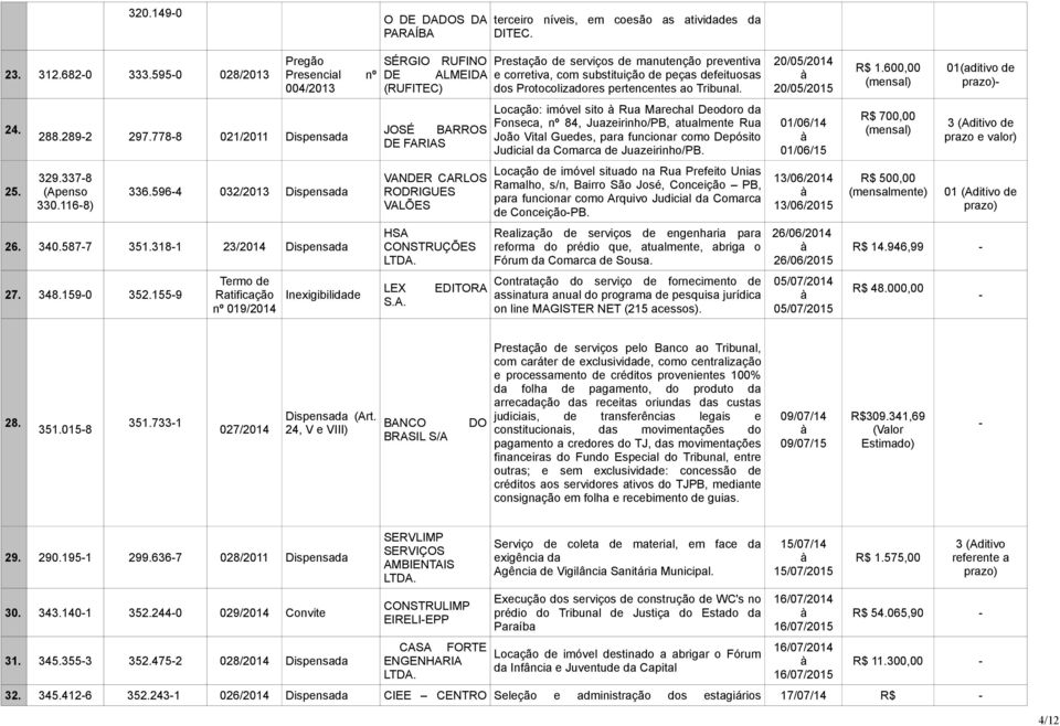 1559 Termo de Ratificação nº 019/2014 Inexigibilidade SÉRGIO RUFINO DE AL