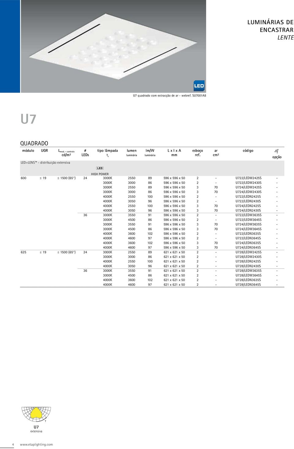 596 x 596 x 50 3 70 U724/LEDW2425S - 3000K 3000 86 596 x 596 x 50 3 70 U724/LEDW2430S - 4000K 2550 100 596 x 596 x 50 2 - U722/LEDN2425S - 4000K 3050 96 596 x 596 x 50 2 - U722/LEDN2430S - 4000K 2550