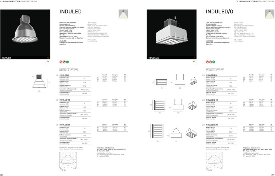 APLICAÇÕES Iluminação de naves industriais e pavilhões desportivos. MAI FEATURES Aluminum body. Robust design and compact solution. Built-in tilt adjustment. Low power consumption. LUXEO Rebel LEDs.