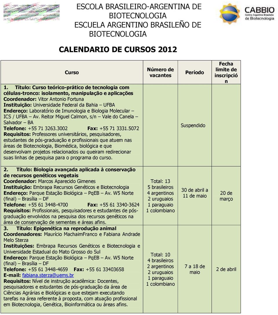 Laboratório de Imunologia e Biologia Molecular ICS / UFBA Av. Reitor Miguel Calmon, s/n Vale do Canela Salvador BA Telefone: +55 71 3263.3002 Fax: +55 71 3331.