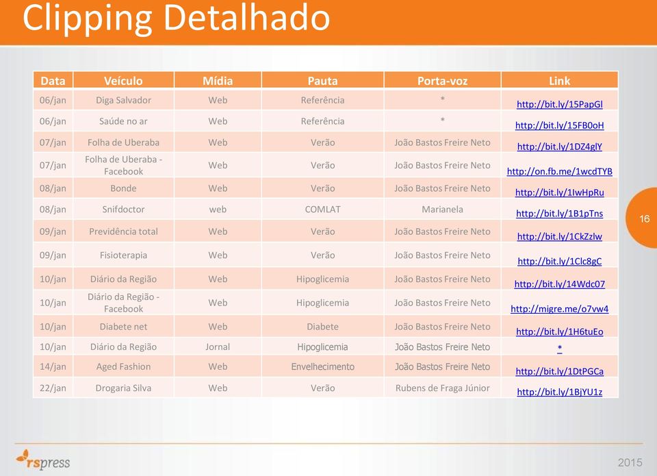 Freire Neto 09/jan Fisioterapia Web Verão João Bastos Freire Neto 10/jan Diário da Região Web Hipoglicemia João Bastos Freire Neto 10/jan Diário da Região - Facebook Web Hipoglicemia João Bastos