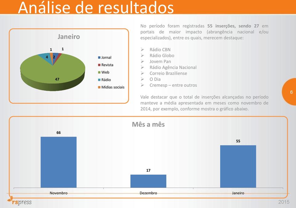 Rádio Agência Nacional Correio Braziliense O Dia Cremesp entre outros Vale destacar que o total de inserções alcançadas no período manteve