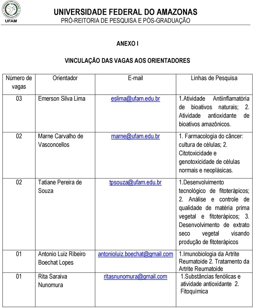 br tpsouza@ufam.edu.br antonioluiz.boechat@gmail.com ritasnunomura@gmail.com 1. Farmacologia do câncer: cultura de células; 2. Citotoxicidade e genotoxicidade de células normais e neoplásicas. 1.Desenvolvimento tecnológico de fitoterápicos; 2.