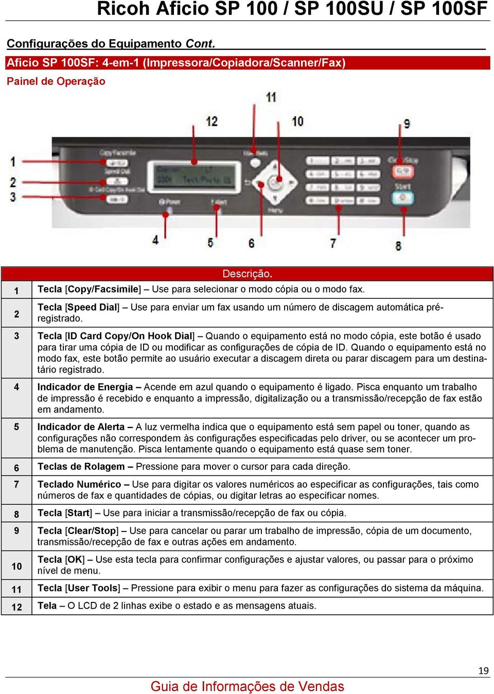 3 Tecla [ID Card Copy/On Hook Dial] Quando o equipamento está no modo cópia, este botão é usado para tirar uma cópia de ID ou modificar as configurações de cópia de ID.