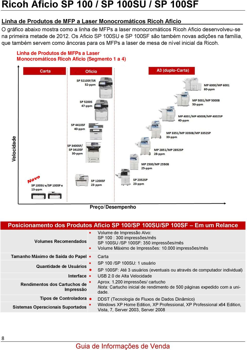Linha de Produtos de MFPs a Laser Monocromáticos Ricoh Aficio (Segmento 1 a 4) Carta Oficio A3 (duplo-carta) Velocidade Preço/Desempenho Posicionamento dos Produtos Aficio SP 100/SP 100SU/SP 100SF Em