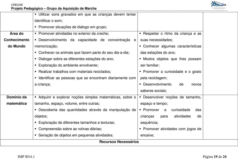 envolvente; Realizar trabalhos com materiais reciclados; Identificar as pessoas que se encontram diariamente com a criança; Adquirir e explorar noções simples matemáticas, sobre o tamanho, espaço,