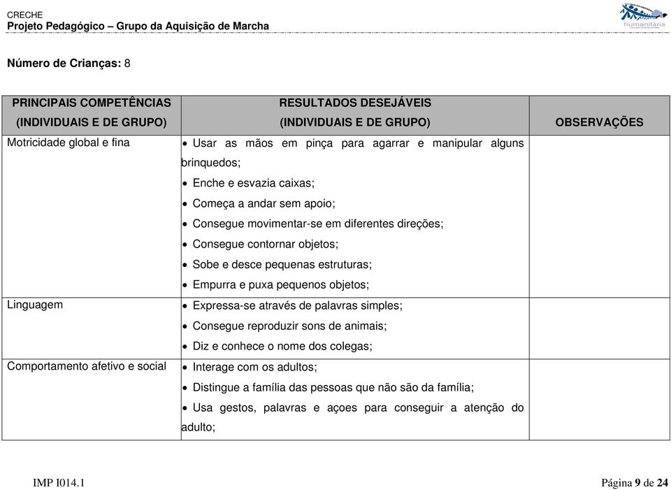 objetos; Sobe e desce pequenas estruturas; Empurra e puxa pequenos objetos; Expressa-se através de palavras simples; Consegue reproduzir sons de animais; Diz e conhece o nome dos