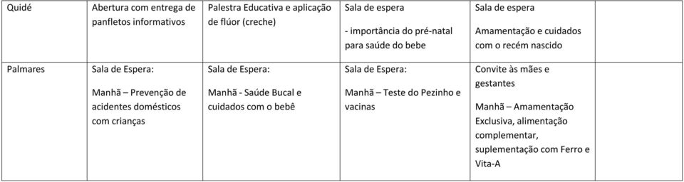 de acidentes domésticos com crianças Sala de Espera: Manhã - Saúde Bucal e cuidados com o bebê Sala de Espera: Manhã Teste do