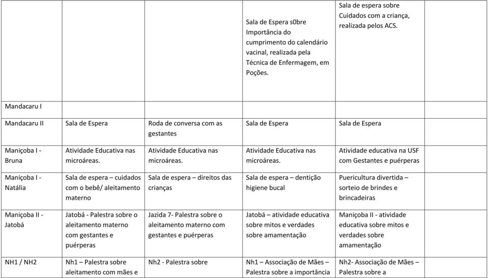 Atividade Educativa nas microáreas. Atividade Educativa nas microáreas.