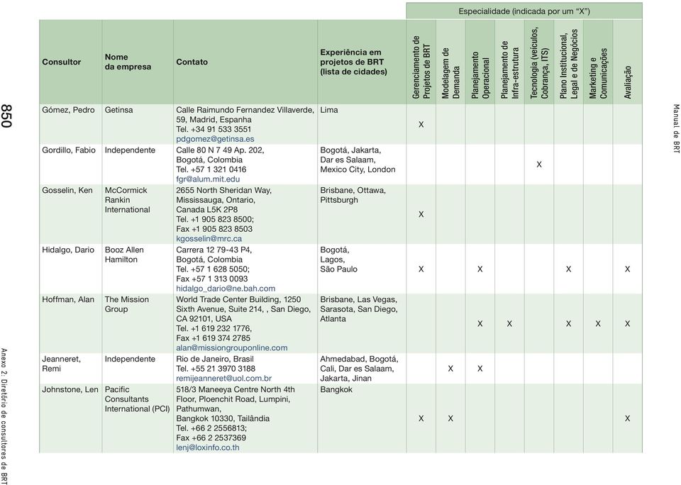 edu Gosselin, Ken Hidalgo, Dario Hoffman, Alan Jeanneret, Remi Johnstone, Len McCormick Rankin International Booz Allen Hamilton The Mission Group Independente Pacific Consultants International (PCI)