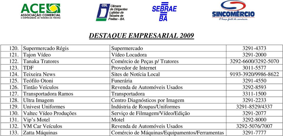 Tintão Veículos Revenda de Automóveis Usados 3292-8593 127. Transportadora Ramos Transportadora 3311-1500 128. Ultra Imagem Centro Diagnósticos por Imagem 3291-2233 129.