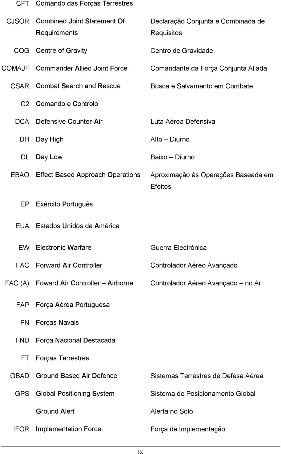 Approach Operations Luta Aérea Defensiva Alto Diurno Baixo Diurno Aproximação às Operações Baseada em Efeitos EP Exército Português EUA Estados Unidos da América EW Electronic Warfare FAC Forward Air