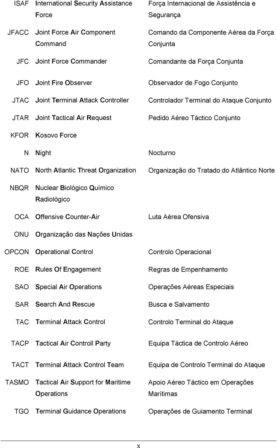 Pedido Aéreo Táctico Conjunto KFOR Kosovo Force N Night NATO North Atlantic Threat Organization Nocturno Organização do Tratado do Atlântico Norte NBQR Nuclear Biológico Químico Radiológico OCA