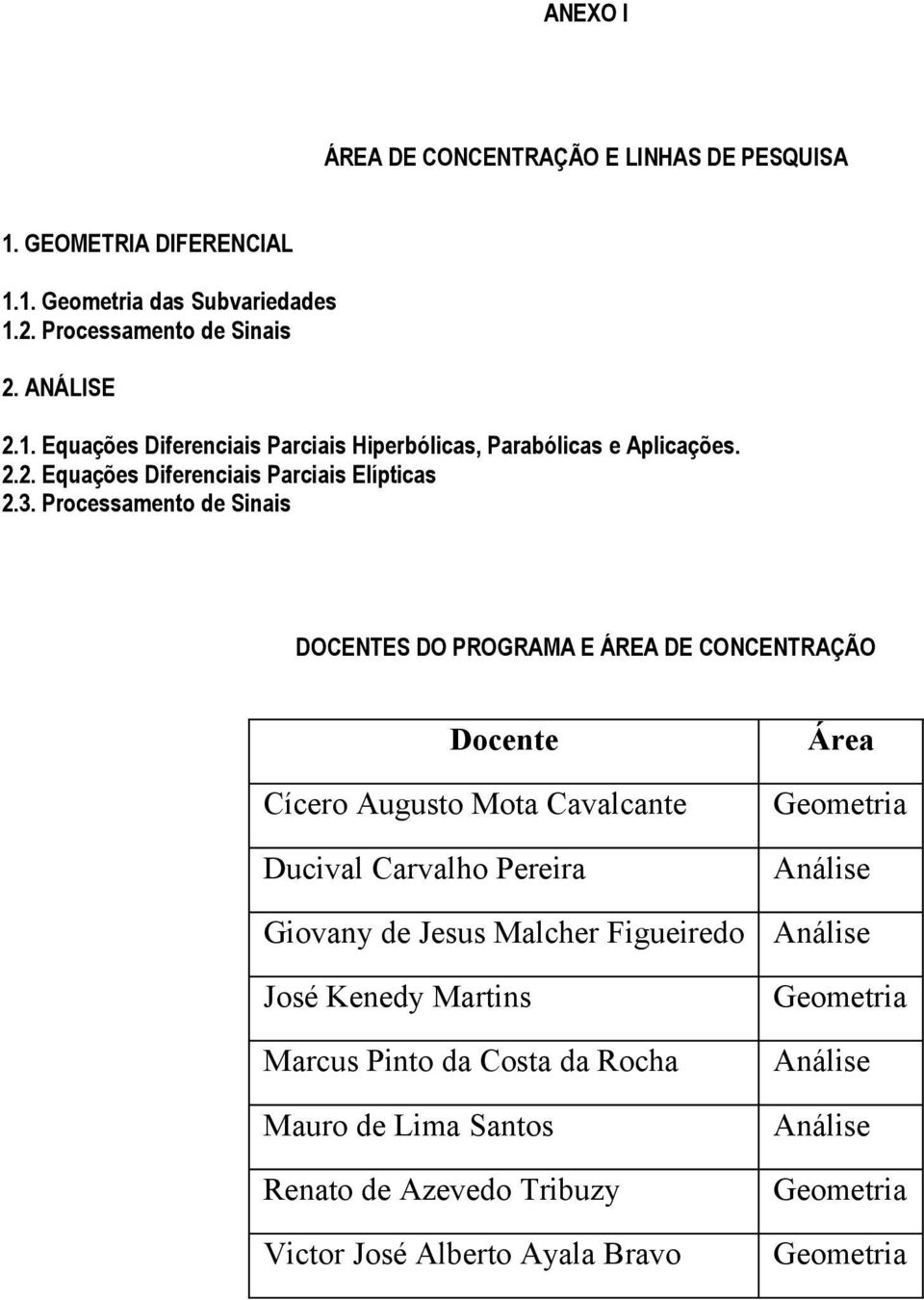 Processamento de Sinais DOCENTES DO PROGRAMA E ÁREA DE CONCENTRAÇÃO Docente Cícero Augusto Mota Cavalcante Ducival Carvalho Pereira Giovany