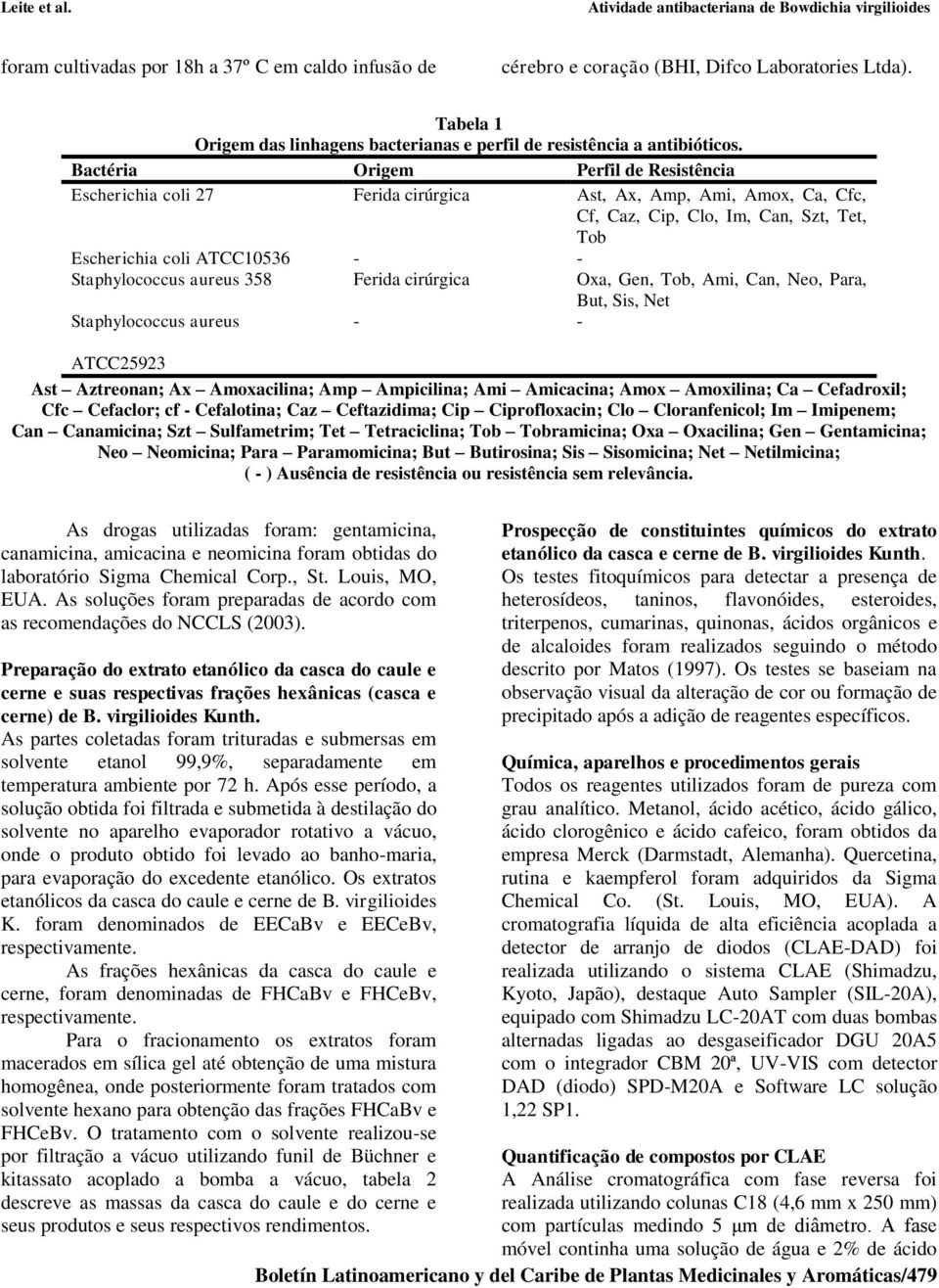 aureus 358 Ferida cirúrgica Oxa, Gen, Tob, Ami, Can, Neo, Para, But, Sis, Net Staphylococcus aureus - - ATCC25923 Ast Aztreonan; Ax Amoxacilina; Amp Ampicilina; Ami Amicacina; Amox Amoxilina; Ca