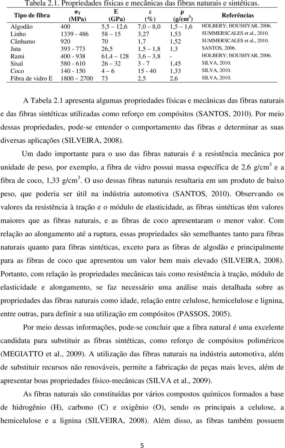 Cânhamo 920 70 1,7 1,52 SUMMERSCALES et al., 2010. Juta 393-773 26,5 1,5 1,8 1,3 SANTOS, 2006. Rami 400-938 61,4 128 3,6 3,8 - HOLBERY; HOUSHYAR, 2006. Sisal 580-610 26 32 3-7 1,45 SILVA, 2010.