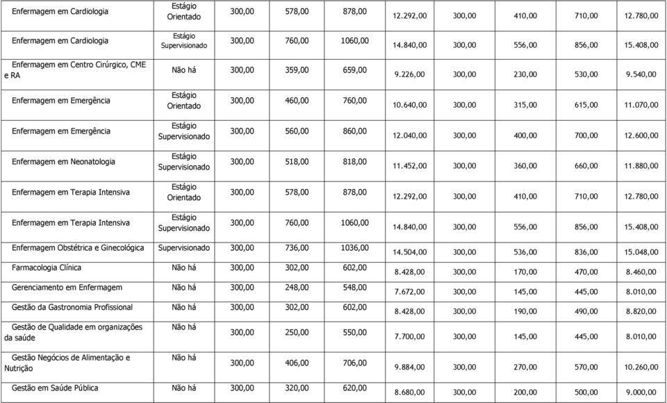 640,00 300,00 315,00 615,00 11.070,00 Enfermagem em Emergência 300,00 560,00 860,00 12.040,00 300,00 400,00 700,00 12.600,00 Enfermagem em Neonatologia 300,00 518,00 818,00 11.