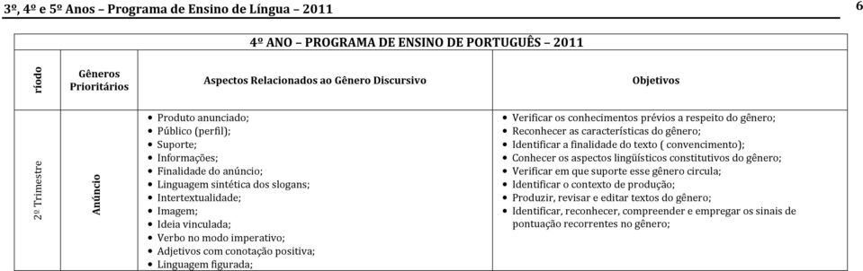 com conotação positiva; Linguagem figurada; Reconhecer as características do gênero; Identificar a finalidade do texto ( convencimento); Conhecer os aspectos