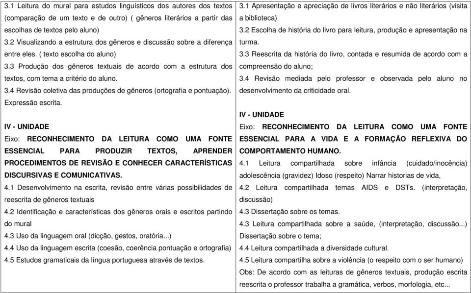 3 Produção dos gêneros textuais de acordo com a estrutura dos textos, com tema a critério do aluno. 3.4 Revisão coletiva das produções de gêneros (ortografia e pontuação). Expressão escrita.