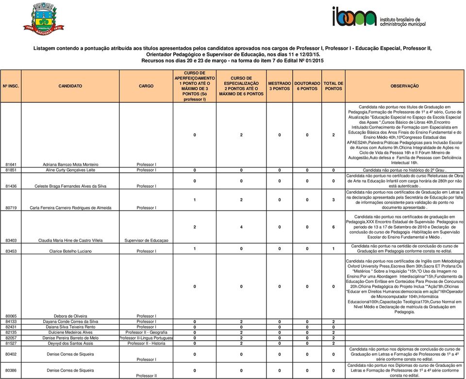 Estadual das APAES24h,Palestra:Práticas Pedagógicas para Inclusão Escolar de Alunos com Autismo 9h.