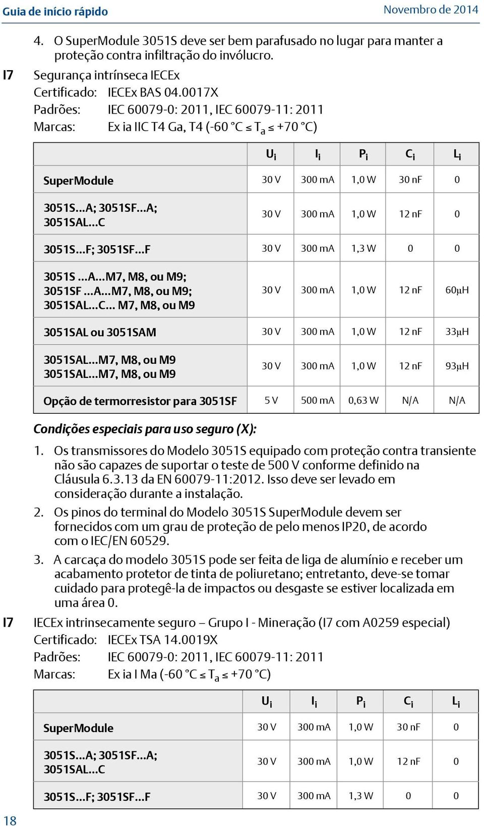 ..A; 3051SF A; 3051SAL C 30 V 300 ma 1,0 W 12 nf 0 3051S F; 3051SF F 30 V 300 ma 1,3 W 0 0 3051S A M7, M8, ou M9; 3051SF A M7, M8, ou M9; 3051SAL C M7, M8, ou M9 30 V 300 ma 1,0 W 12 nf 60μH 3051SAL