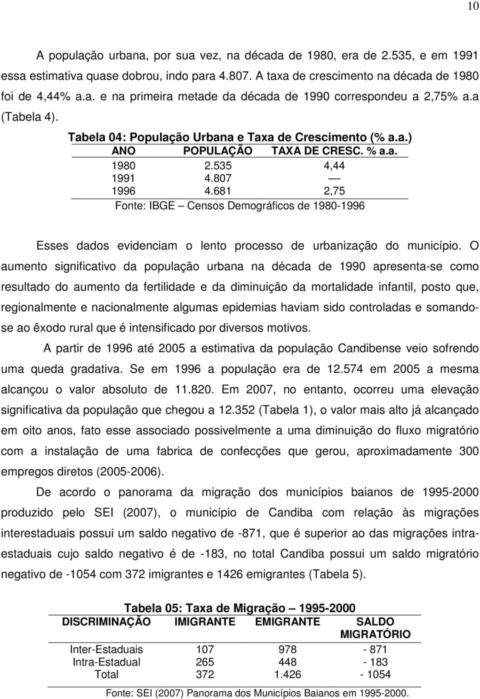 681 4,44 2,75 Fonte: IBGE Censos Demográficos de 1980-1996 Esses dados evidenciam o lento processo de urbanização do município.