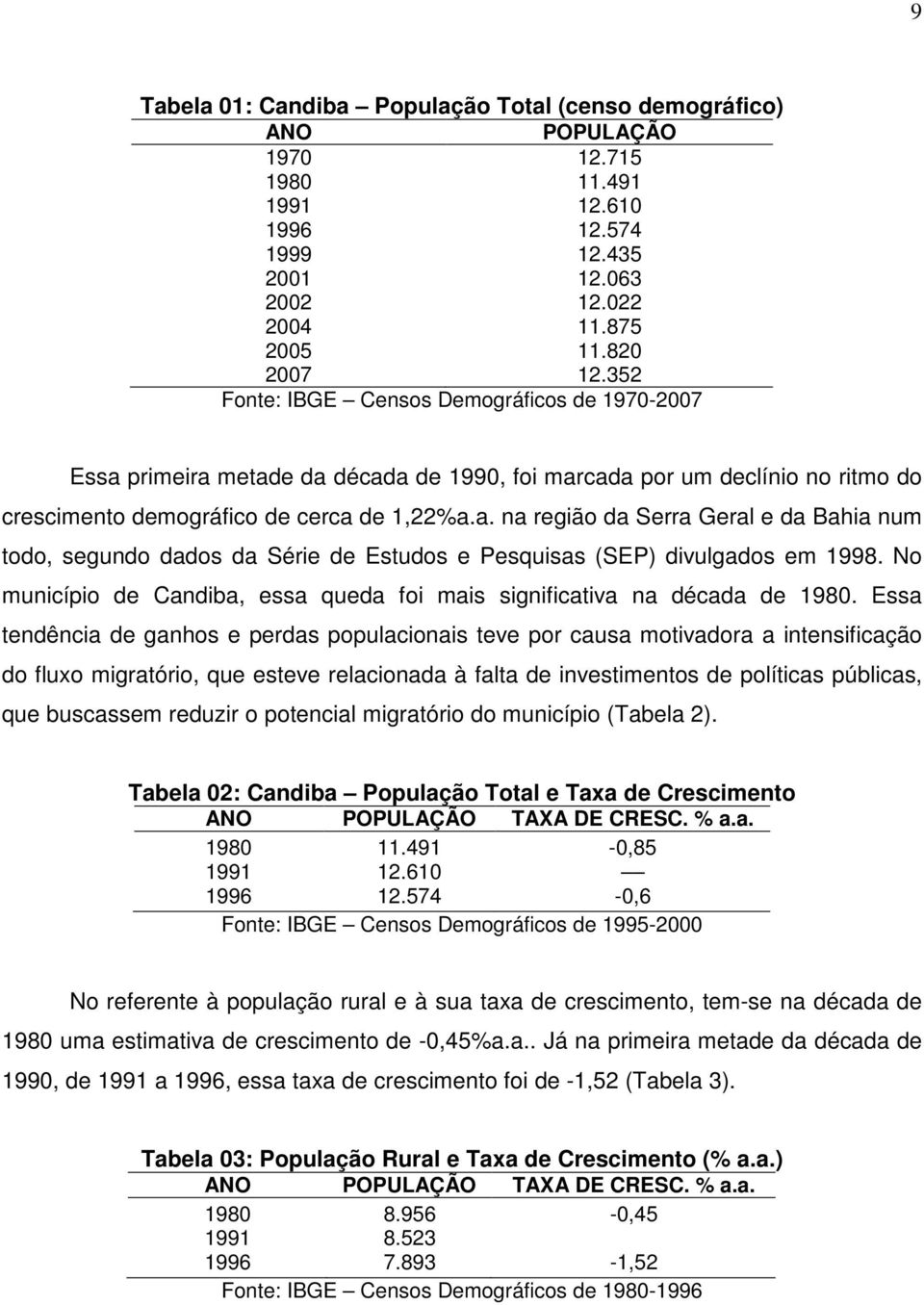 No município de Candiba, essa queda foi mais significativa na década de 1980.