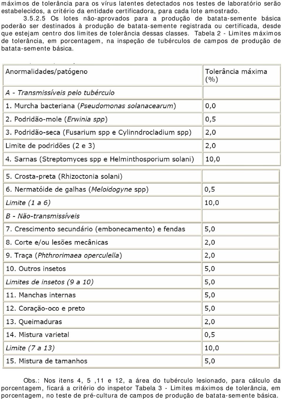 tolerância dessas classes. Tabela 2 - Limites máximos de tolerância, em porcentagem, na inspeção de tubérculos de campos de produção de batata-semente básica. Obs.