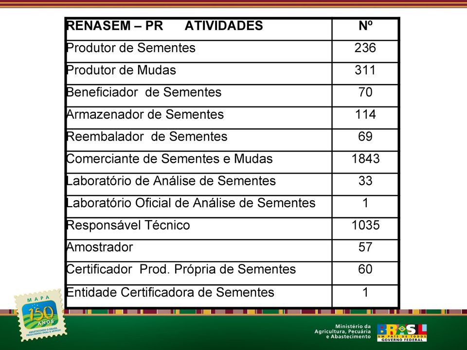 Laboratório de Análise de Sementes 33 Laboratório Oficial de Análise de Sementes 1 Responsável