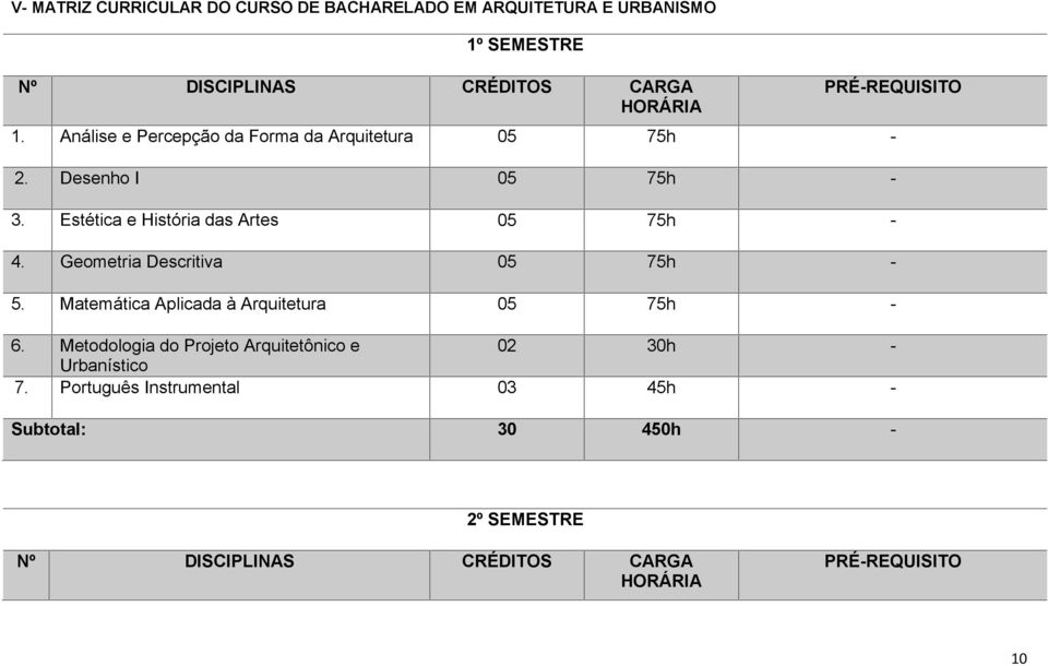 Estética e História das Artes 05 75h - 4. Geometria Descritiva 05 75h - 5.