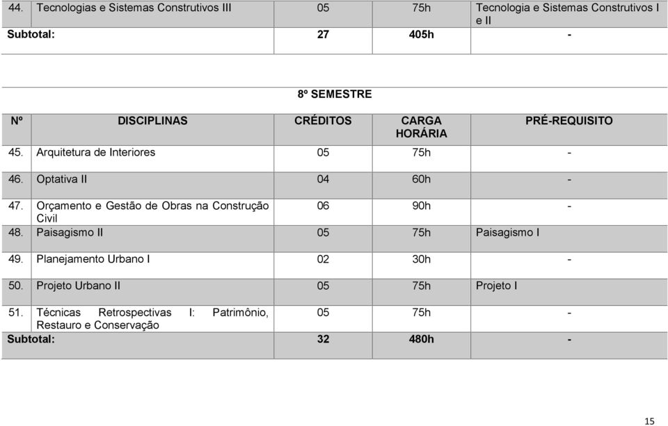 Orçamento e Gestão de Obras na Construção 06 90h - Civil 48. Paisagismo II 05 75h Paisagismo I 49.