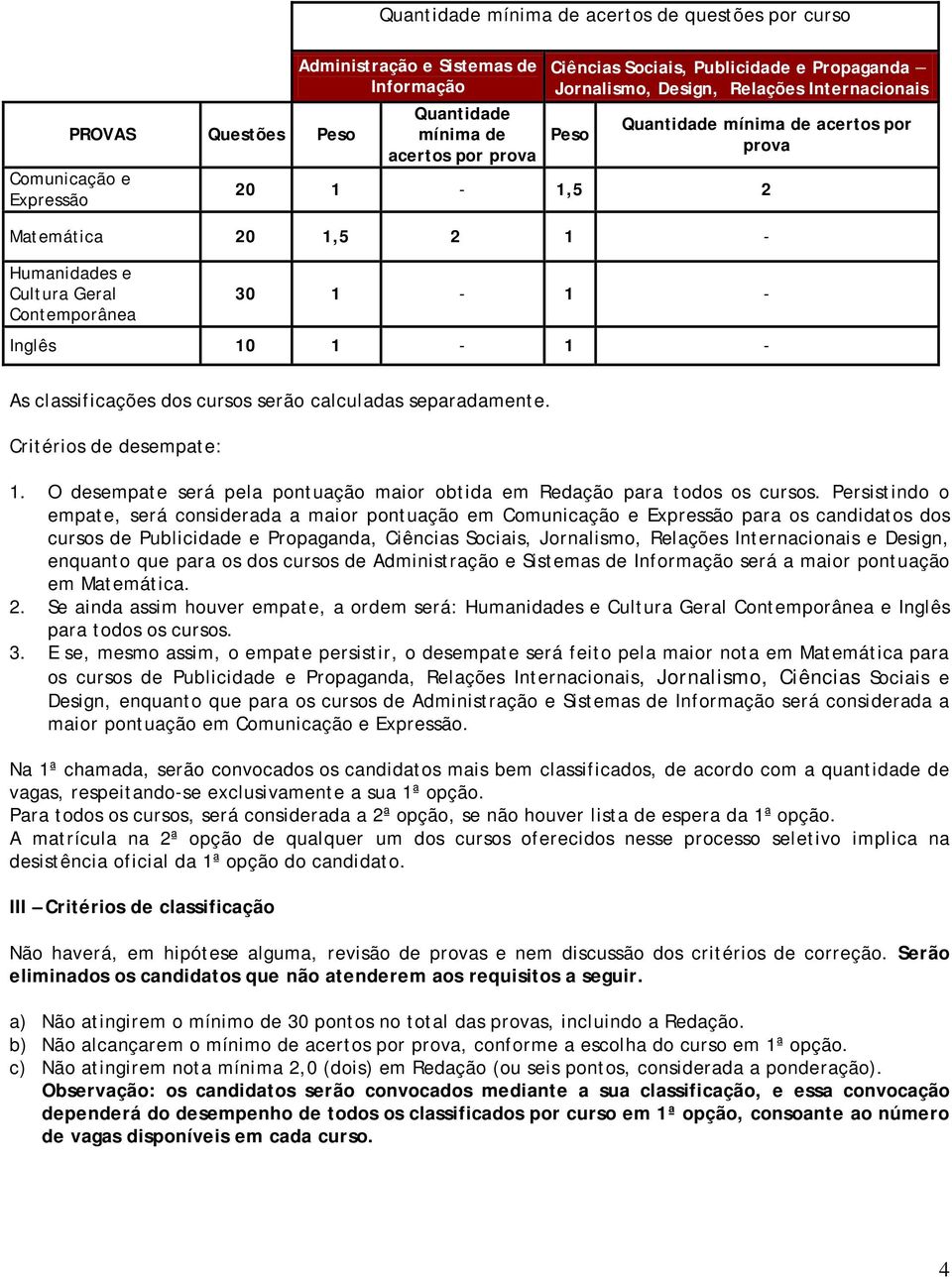 Inglês 10 1-1 - As classificações dos cursos serão calculadas separadamente. Critérios de desempate: 1. O desempate será pela pontuação maior obtida em Redação para todos os cursos.