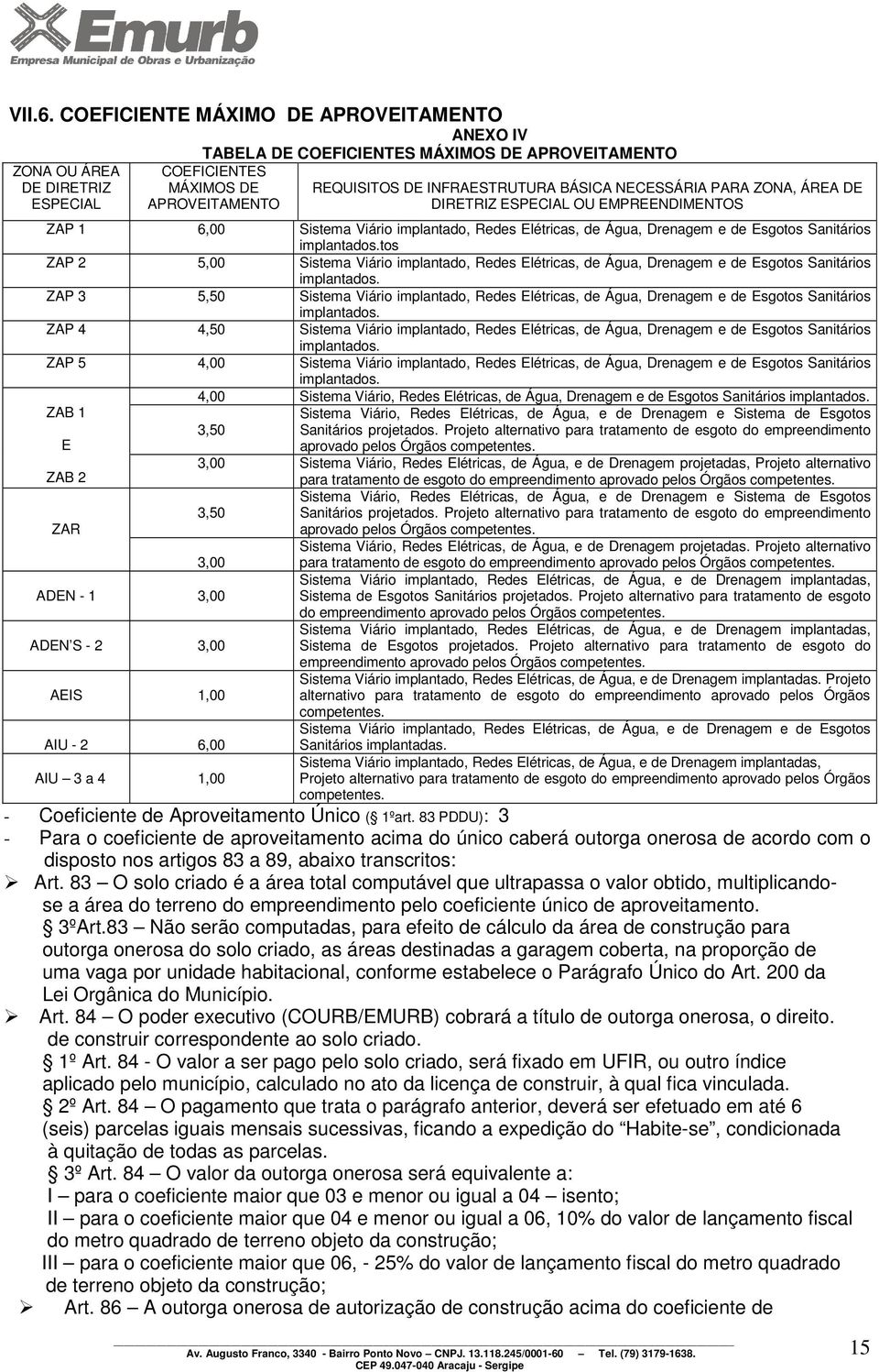 BÁSICA NECESSÁRIA PARA ZONA, ÁREA DE DIRETRIZ ESPECIAL OU EMPREENDIMENTOS ZAP 1 6,00 Sistema Viário implantado, Redes Elétricas, de Água, Drenagem e de Esgotos Sanitários implantados.