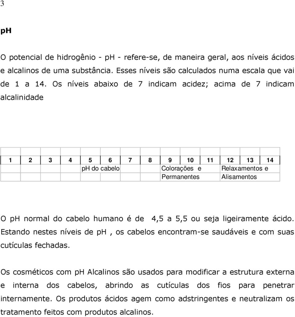 humano é de 4,5 a 5,5 ou seja ligeiramente ácido. Estando nestes níveis de ph, os cabelos encontram-se saudáveis e com suas cutículas fechadas.