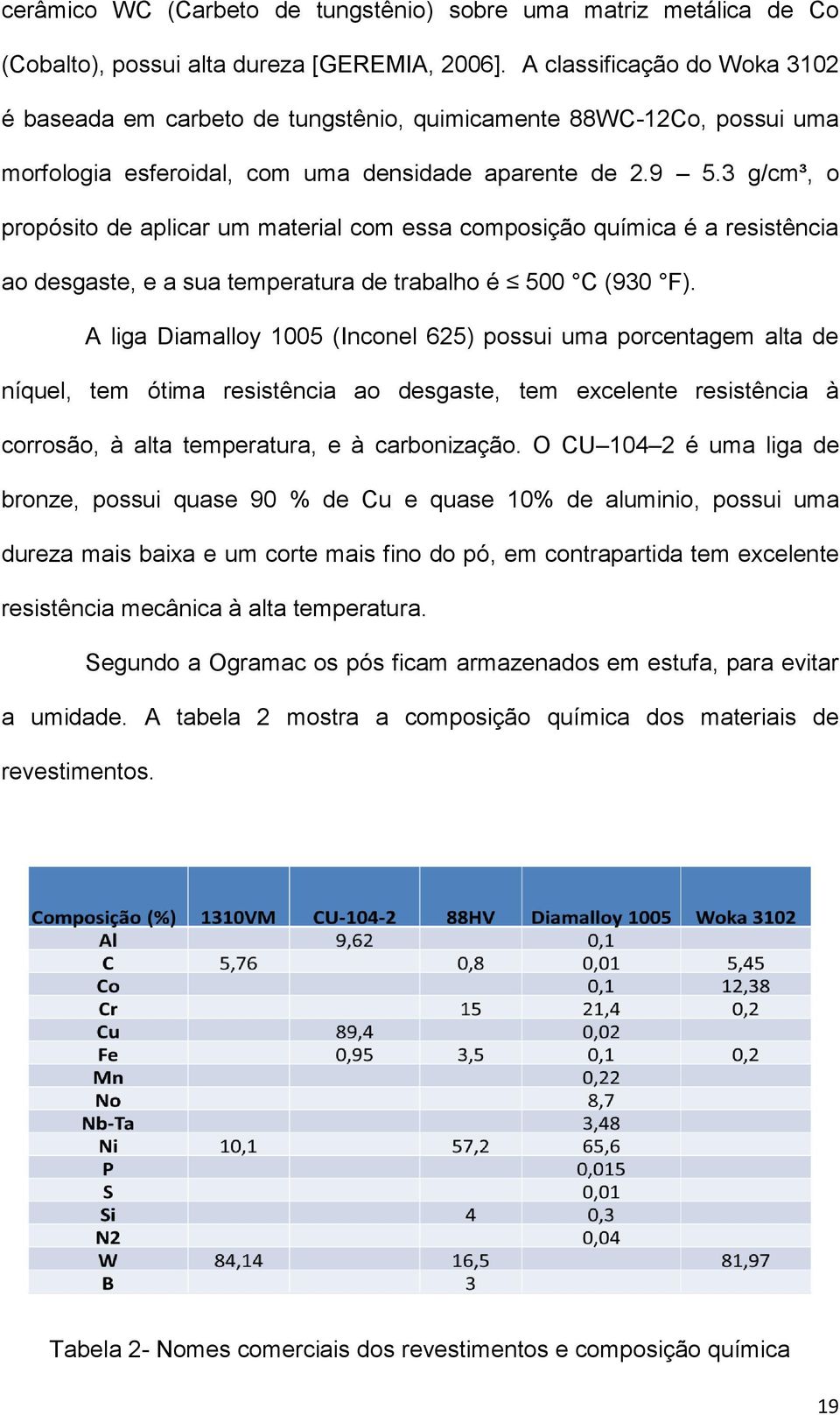 3 g/cm³, o propósito de aplicar um material com essa composição química é a resistência ao desgaste, e a sua temperatura de trabalho é 500 C (930 F).