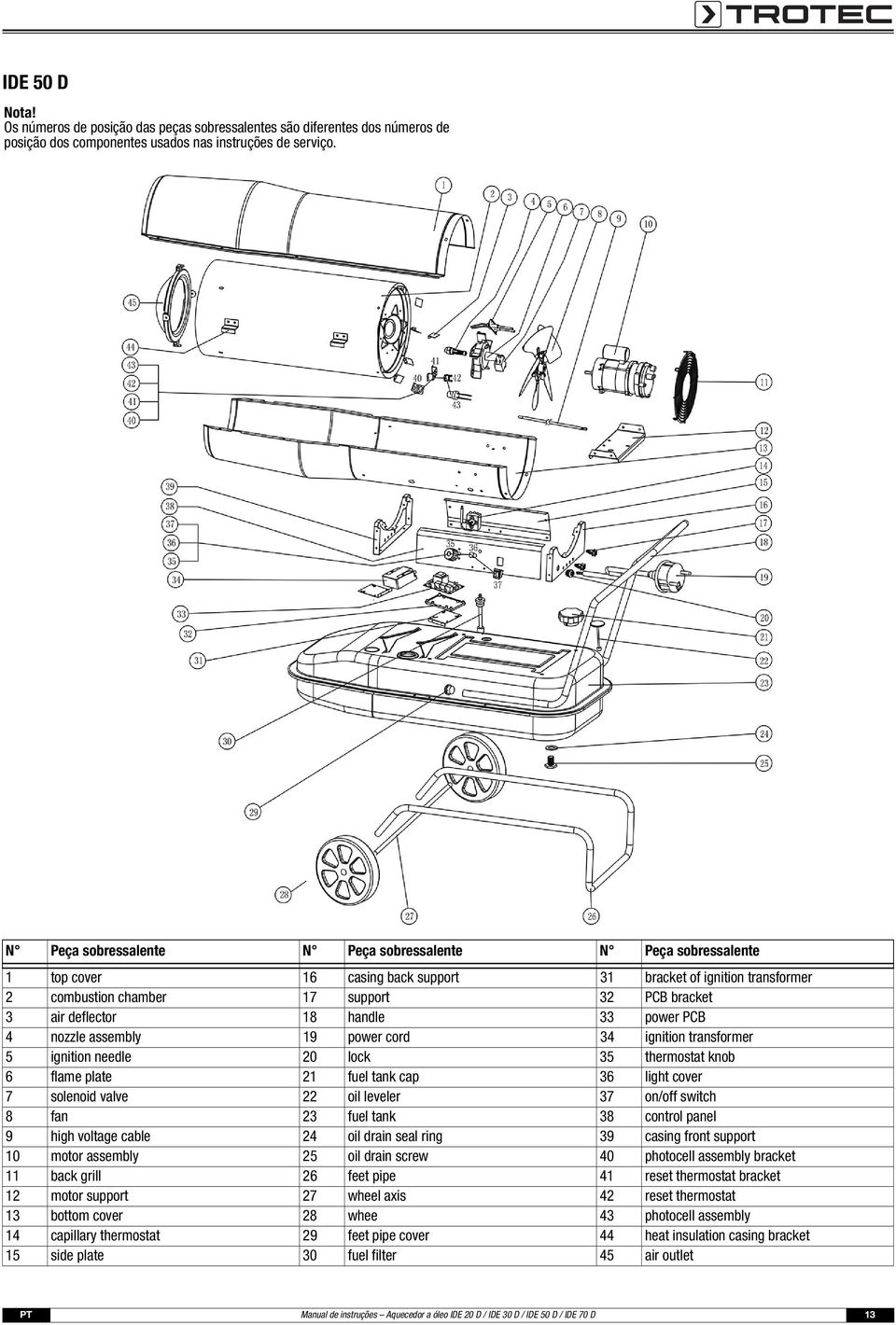 handle 33 power PCB 4 nozzle assembly 19 power cord 34 ignition transformer 5 ignition needle 20 lock 35 thermostat knob 6 flame plate 21 fuel tank cap 36 light cover 7 solenoid valve 22 oil leveler