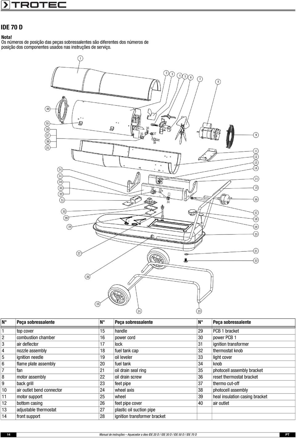 4 nozzle assembly 18 fuel tank cap 32 thermostat knob 5 ignition needle 19 oil leveler 33 light cover 6 flame plate assembly 20 fuel tank 34 knob 7 fan 21 oil drain seal ring 35 photocell assembly