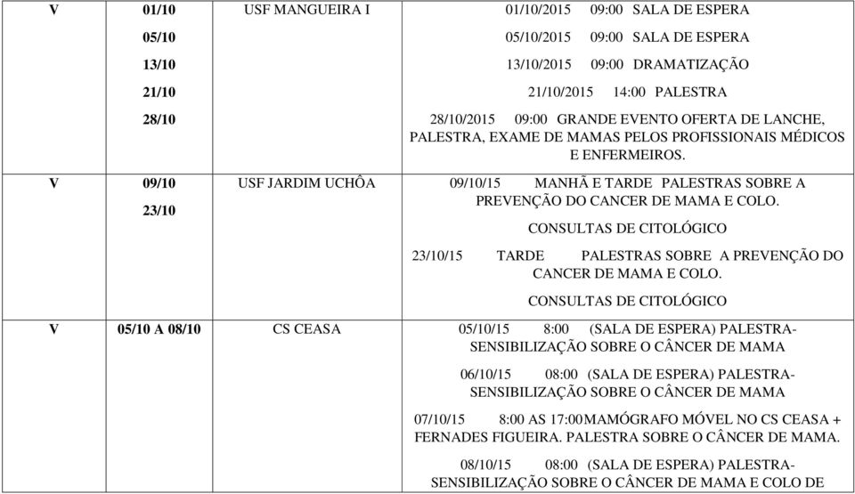 CONSULTAS DE CITOLÓGICO 23/10/15 TARDE PALESTRAS SOBRE A PREVENÇÃO DO CANCER DE MAMA E COLO.