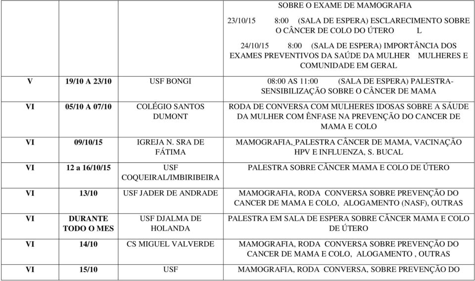 SRA DE FÁTIMA VI 12 a 16/10/15 USF COQUEIRAL/IMBIRIBEIRA RODA DE CONVERSA COM MULHERES IDOSAS SOBRE A SÁUDE DA MULHER COM ÊNFASE NA PREVENÇÃO DO CANCER DE MAMA E COLO MAMOGRAFIA, PALESTRA CÂNCER DE