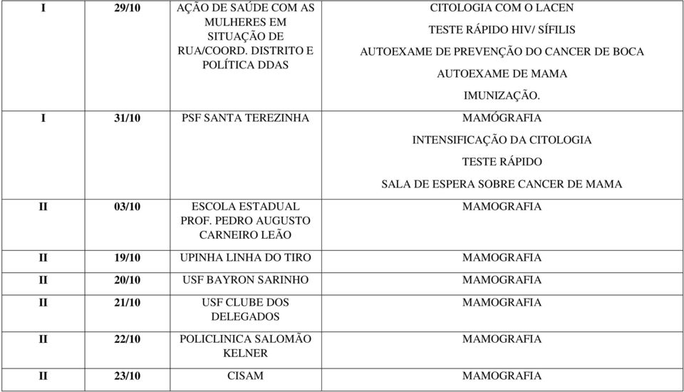 I 31/10 PSF SANTA TEREZINHA MAMÓGRAFIA INTENSIFICAÇÃO DA CITOLOGIA TESTE RÁPIDO SALA DE ESPERA SOBRE CANCER DE MAMA II 03/10 ESCOLA ESTADUAL PROF.