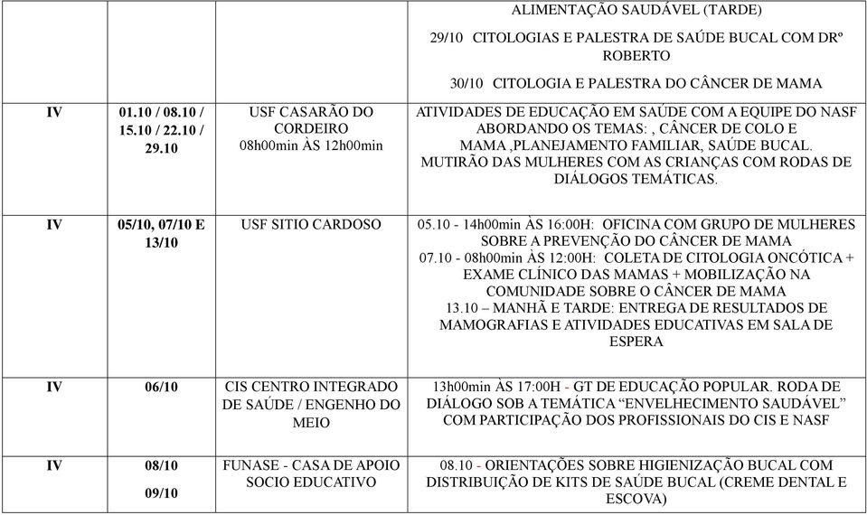 EDUCAÇÃO EM SAÚDE COM A EQUIPE DO NASF ABORDANDO OS TEMAS:, CÂNCER DE COLO E MAMA,PLANEJAMENTO FAMILIAR, SAÚDE BUCAL. MUTIRÃO DAS MULHERES COM AS CRIANÇAS COM RODAS DE DIÁLOGOS TEMÁTICAS.