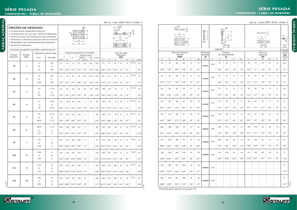 Diâmetro externo tubo Corpo da abraçadeira (2 metades) Base de solda rupo rupo uperfície interna individual TUFF DIN em L L2 desenho lisa largura PL PP/P L H (min.) H L L2 B H ød L 2 L ø D H de ac.