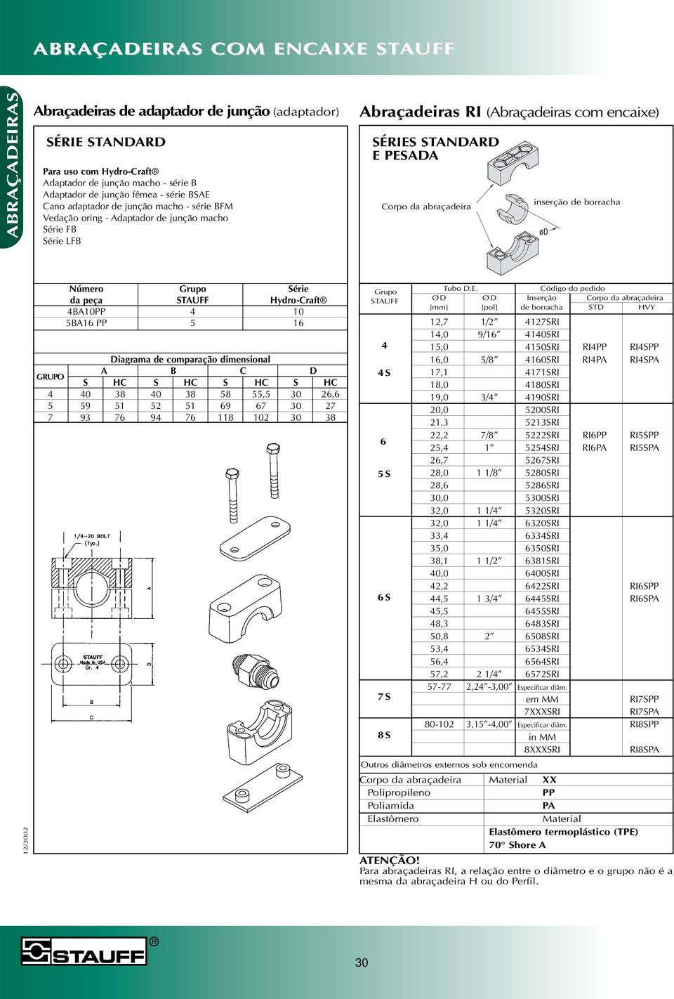 ød Número rupo érie da peça TUFF Hydro-Craft 4B0PP 4 0 5B6 PP 5 6 Diagrama de comparação dimensional RUPO B C D HC HC HC HC 4 40 38 40 38 58 55,5 30 26,6 5 59 5 52 5 69 67 30 27 7 93 76 94 76 8 02 30